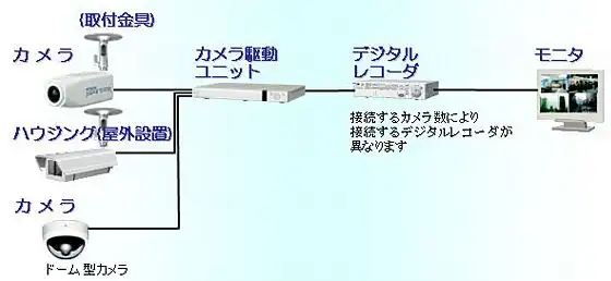 監視カメラ